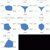 稼ぎ方比較グラフ